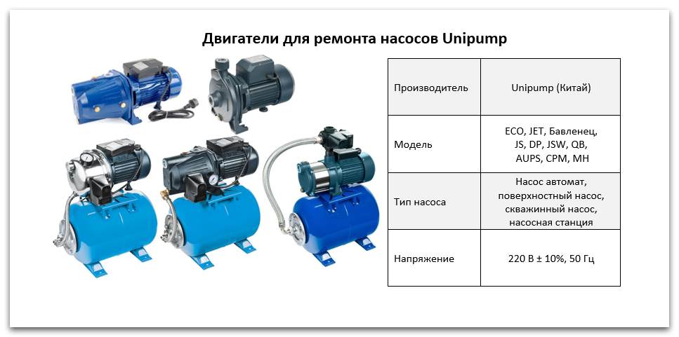 Купить двигатели для скважинных насосов Unipump в Новосибирске