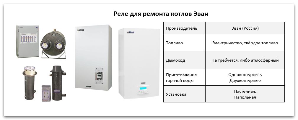 Купить реле для котла Эван в Новосибирске