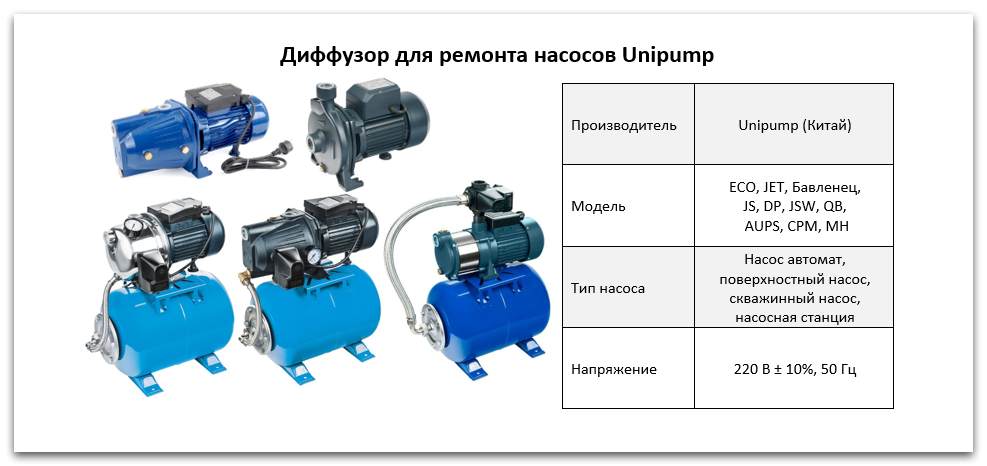 Купить диффузор насосов Unipump в Новосибирске