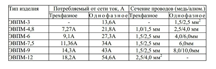 купить Сангай ЭВПМ 4,8 по низкой цене в Новосибирске