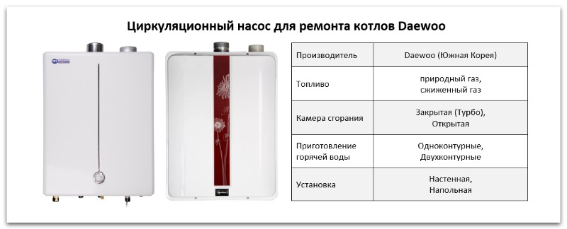 Купить циркуляционный насос для котла Daewoo в Новосибирске