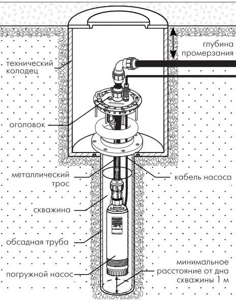 Купить оголовок Джилекс ОСПБ 110-130/25 в Новосибирске